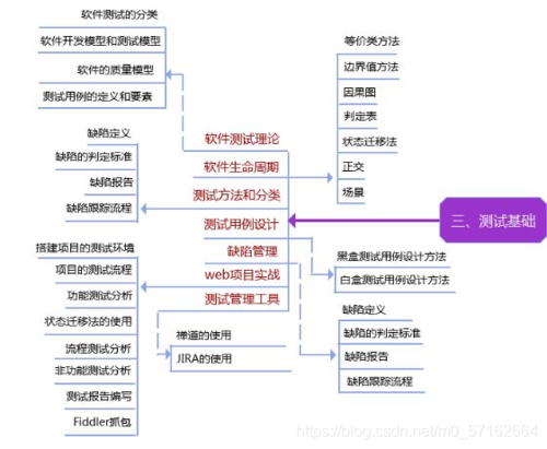 自学软件测试学到这种程度面试官随便拿捏