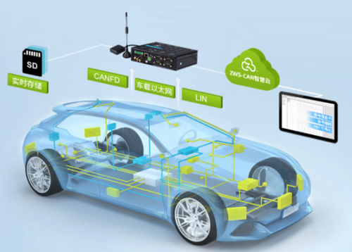 智能网联汽车必备总线测试方案