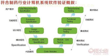 上海冠邑信息技术