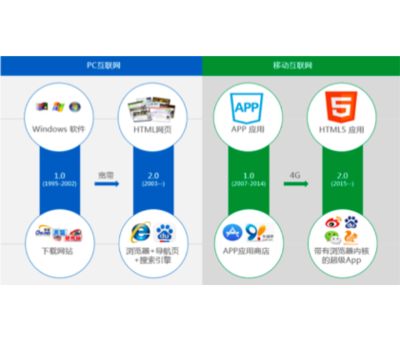 【襄阳网站建设,SEO优化,网络运营推广】谷城县大摩网络科技 - 产品库